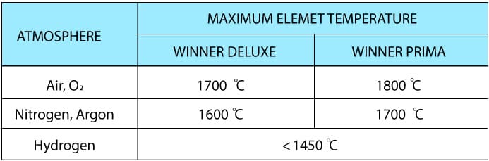 二矽化鉬發熱體(加熱絲)在不同氣體加熱條件